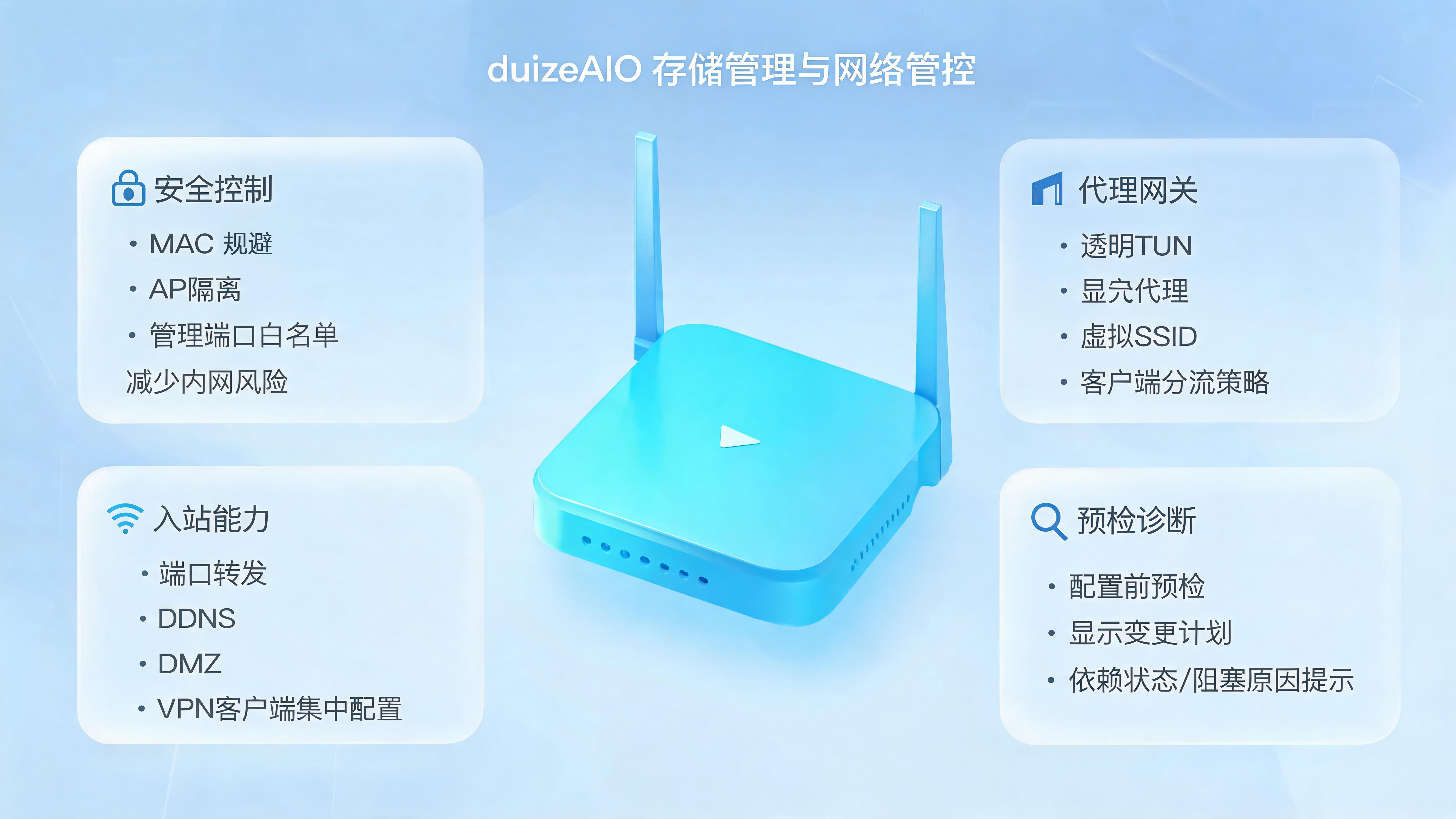 duizeAIO 产品详情