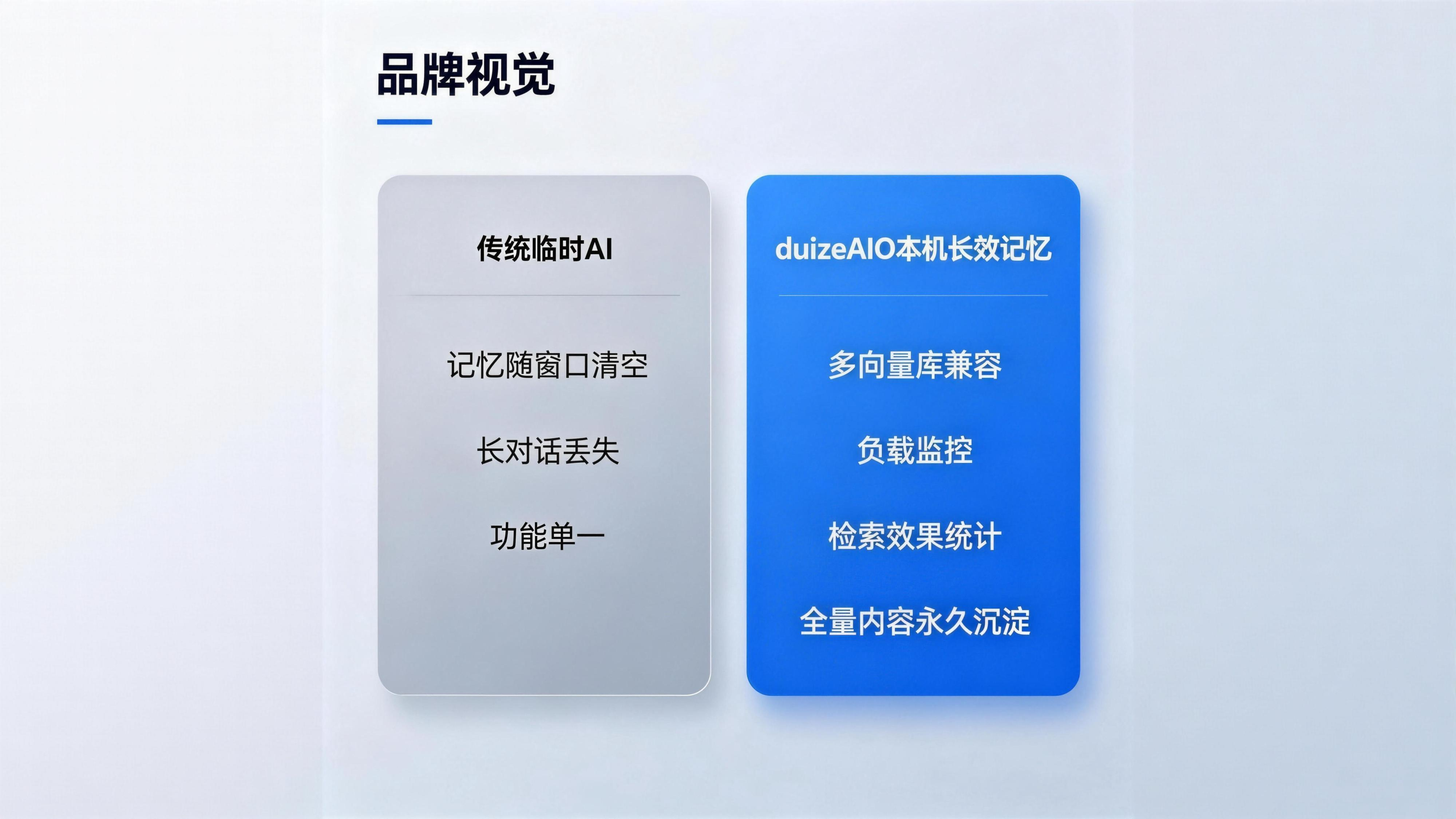 duizeAIO 产品详情