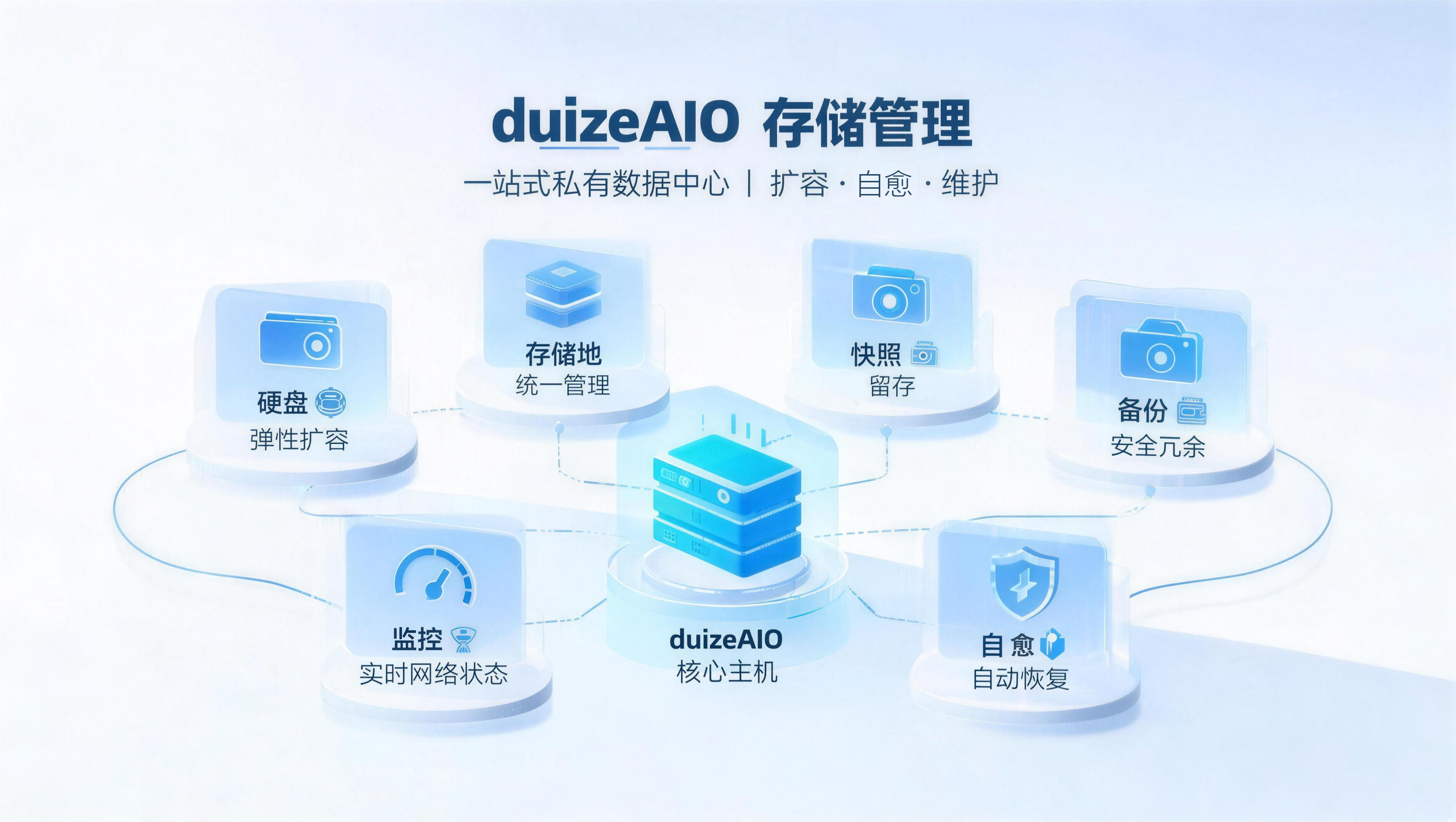 duizeAIO 产品详情