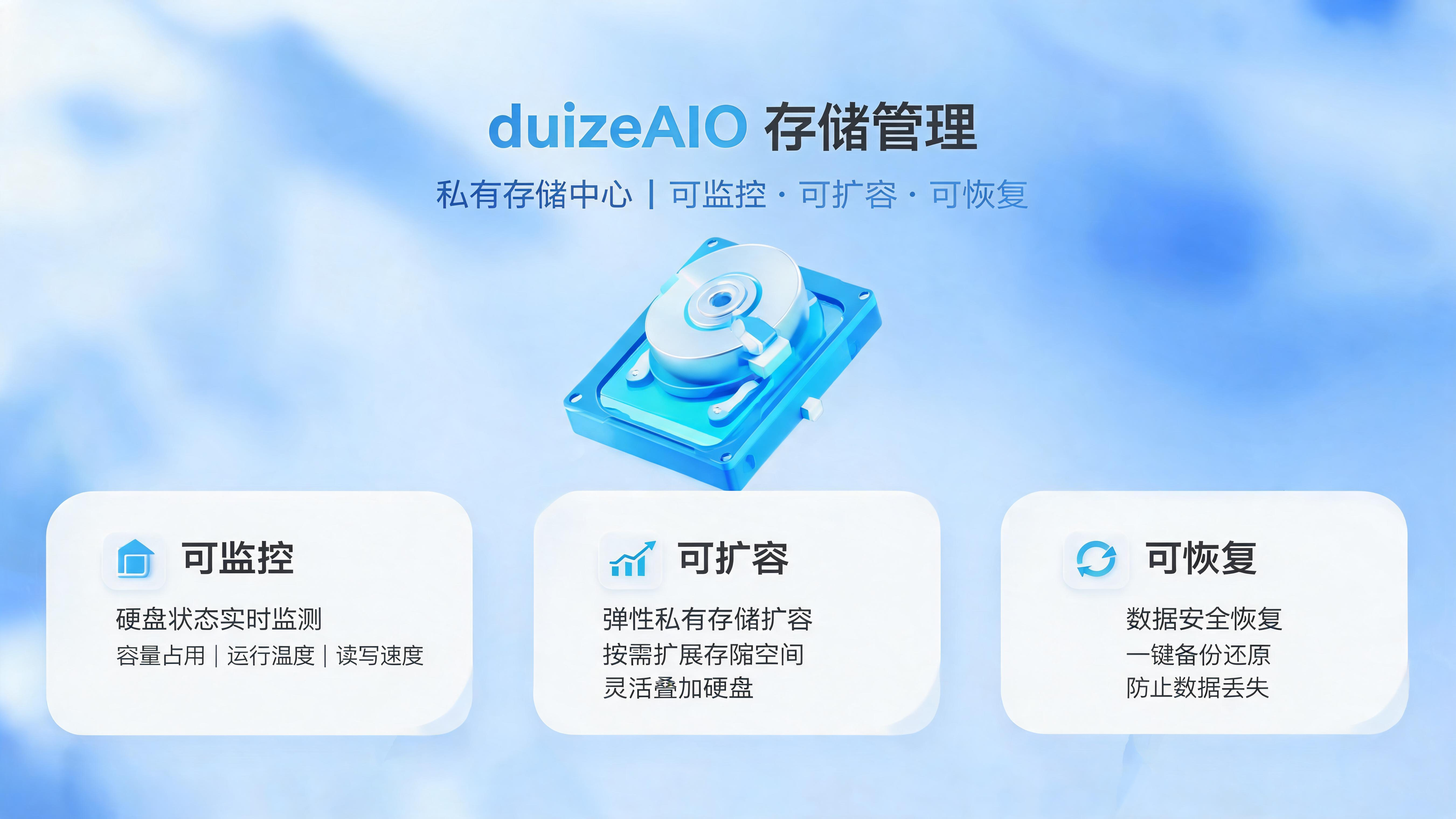 duizeAIO 产品详情